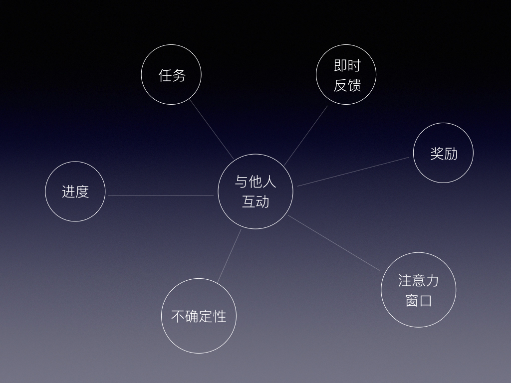 7招撩用户:把产品尽量往游戏化设计