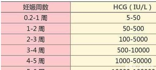 怀孕36天,孕酮21.15,HCG6827,正常吗