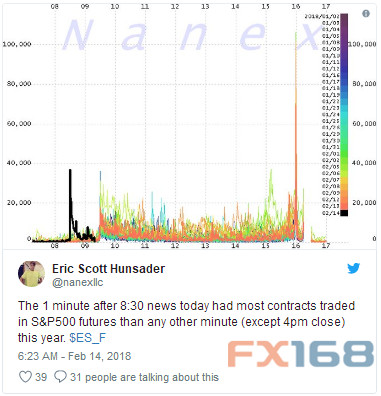 市场波动性陡增 外汇交易业务正回归\"美好的旧时代\"