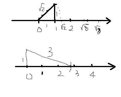 (1)在数轴上用两种不同的方法表示根号8 (2)是
