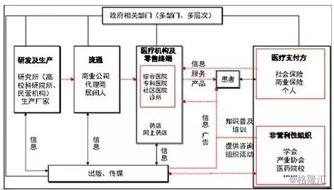 解密-医药行业投资全解析