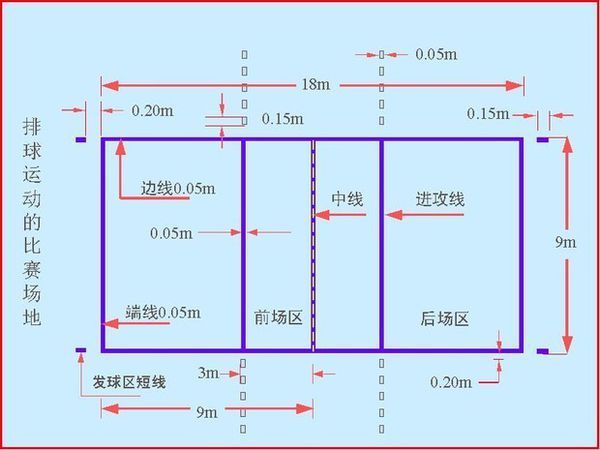 排球比赛场地图是什么样的?场地尺寸和运动员