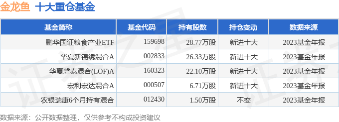 廊坊水族批發(fā)市場電話號碼， 廊坊水族批發(fā)市場電話號碼多少