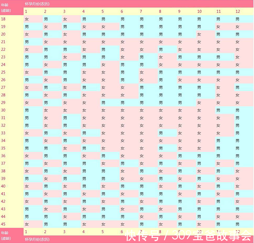 戳穿网传伪科学,生男生女没妙招