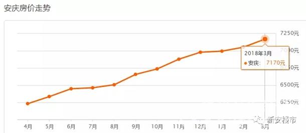 3月安徽16城房价地图出炉 三四线房价也在疯涨