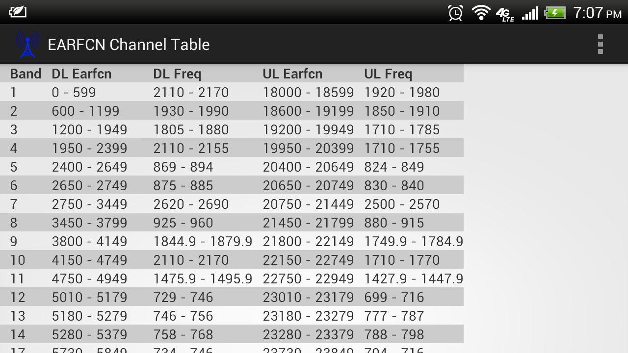 EARFCN Calculator截图1