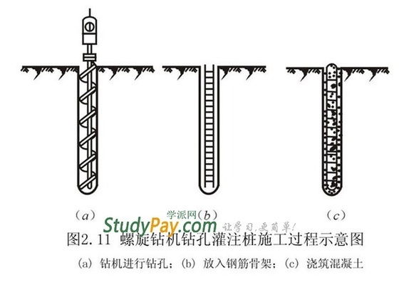 桩基础施工流程（孔内泥浆清孔保证孔内泥浆清孔保证孔内泥浆性能指标符合要求）