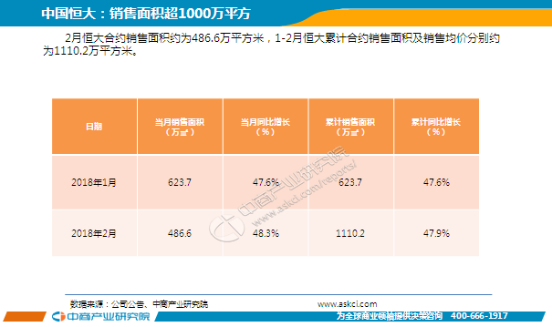 2018年2月中国房地产行业经济运行月度报告