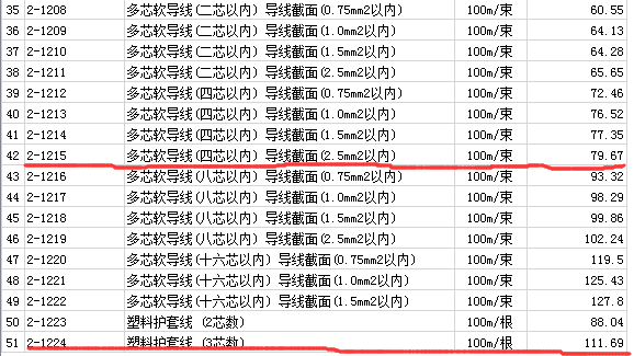 铜芯聚氯乙烯绝缘聚氯乙烯护套软电缆 rvv-3*2