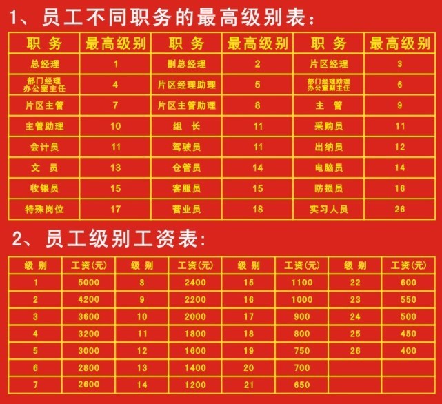 收入证明_职位收入