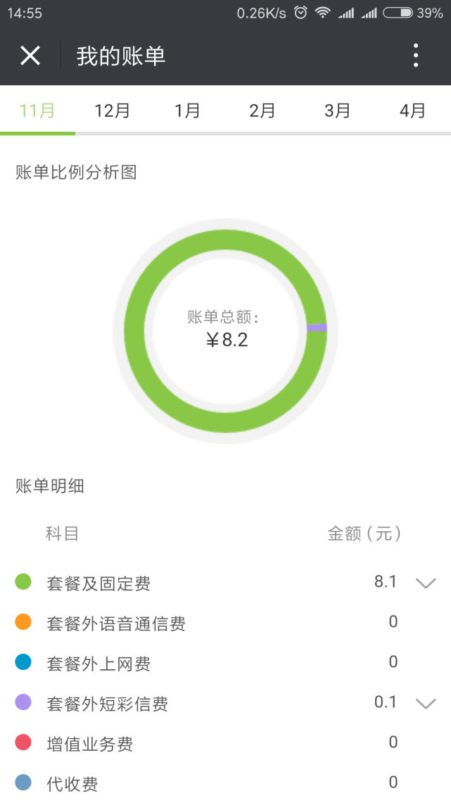 在用户不知情情况下,移动把8元保号套餐改为18元