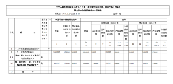 企业所得税申报表中固定资产加速折旧附表怎么