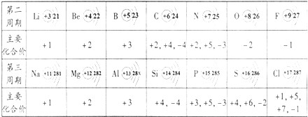 (3)氯原子和镁原子在化学反应中化合价磷的化合价怎么写cl化合价二维