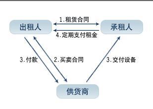 会计人口_初级会计证书图片