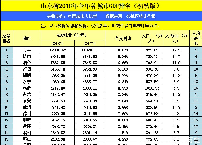 曲阜gdp_山东省城乡规划设计院 曲阜市项目效果图(3)