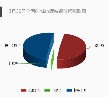 从5.2万亿元土地出让金能够读出什么西本新干线