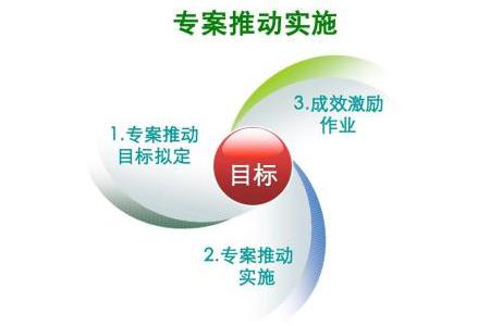 管控工厂UPPH,从生产模式改善和效率提升开始