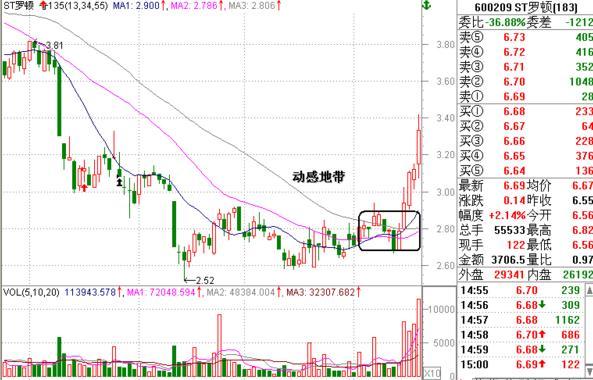 135战法抄底,每次都能实现翻倍,震惊众多私募