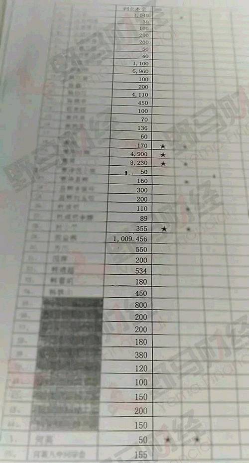 警惕非法集资:中宇慧通卷走200多人15亿元