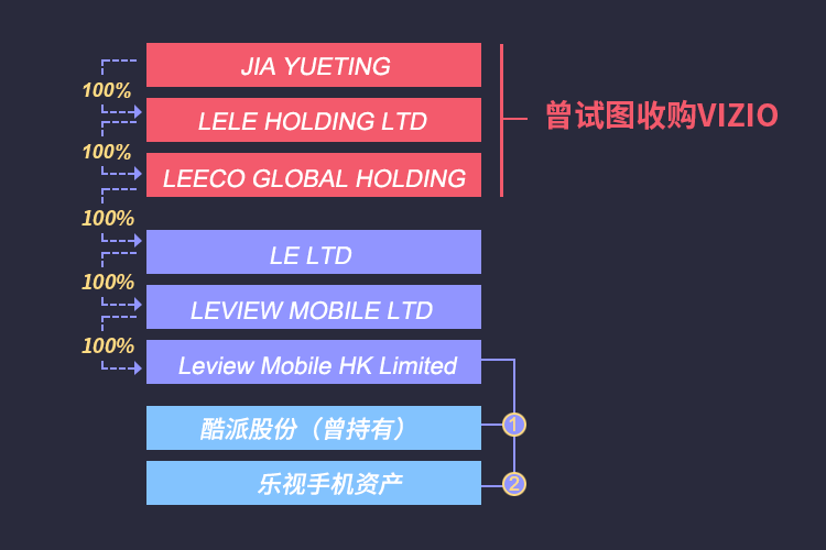 追踪贾跃亭海外资产:豪宅、信托、香港保险之谜