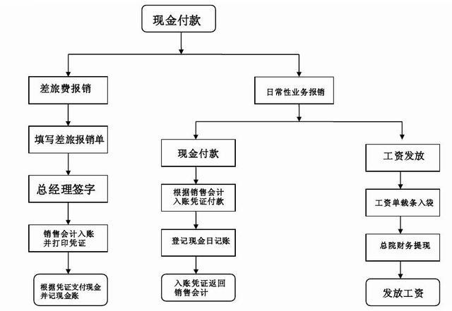 出纳员主要负责什么工作