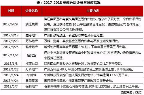 专题|房企存货上升考验周转效率--2017年房企库存调查