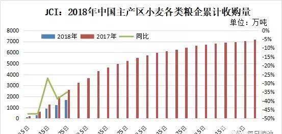 华北小麦价格要涨到1。4元?老农民算账今年收入还不如去年!