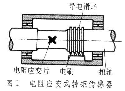 这种传感器结构简单,制造方便,但因使用导电滑环,振动频率较低,不适于