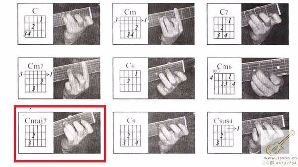 这个吉他和弦叫什么?_360问答