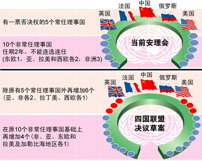 四国入常