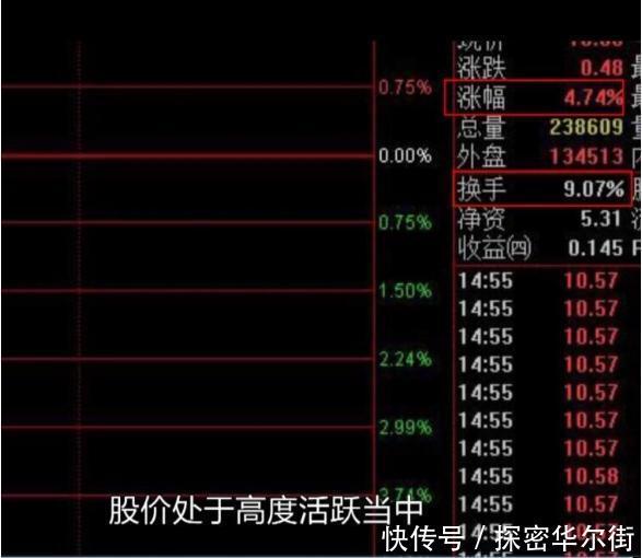 一位清华教授直言:换手率的3个细节,牢记后,知洗盘识出货