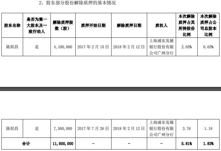 独家 全通教育大股东要“跑路”：股价曾超茅台 三年蒸发500