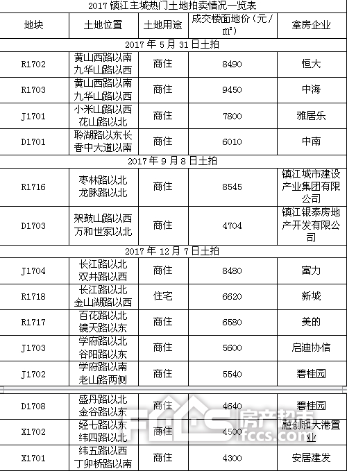 万元时代即将全面到来!2018，你有房了吗?