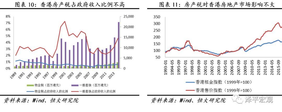 房地产税何时推出?如何征收?影响多大?