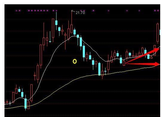 4,k线在冲高之后形成鸭头,在高位回调跌破10日均线(expma白色均线)