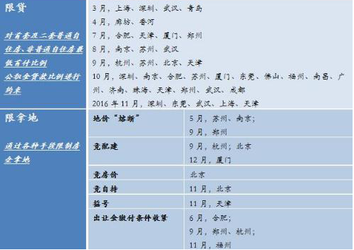 从\＂楼市深冬\＂到\＂全域暴涨\＂ 看中国房地产市场十年寒暑