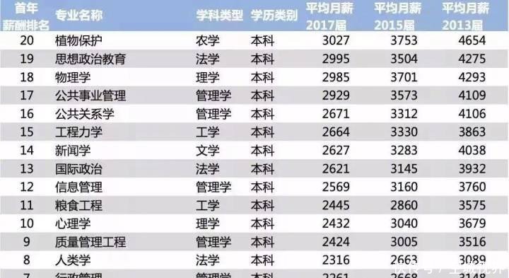 2018高校排行榜_中国未来教育十大重要趋势 中国最好大学排名遭质疑等