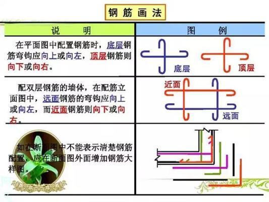 钢结构施工图怎么画(绘制钢结构施工图的基本步骤和注意事项和注意事项) 结构污水处理池施工 第1张 钢结构施工图怎么画(绘制钢结构施工图的基本步骤和注意事项和注意事项) 结构污水处理池施工 第1张