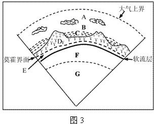 地球圈层结构示意图地球圈层示意图地球外部圈层结构示意图地球的