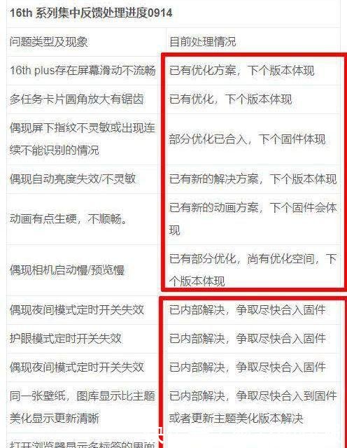 魅族16发布一月,已经出现14个bug,你遇到几个