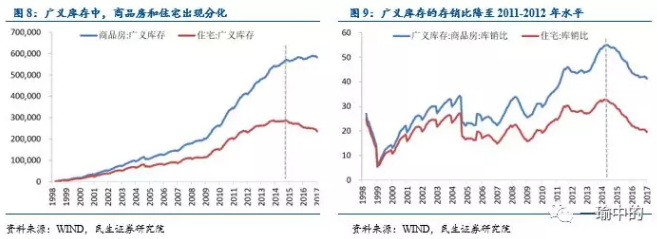 全因素看地产投资:2018年慢下行?