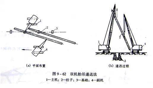 钢结构安装维护指南 建筑消防施工 第3张