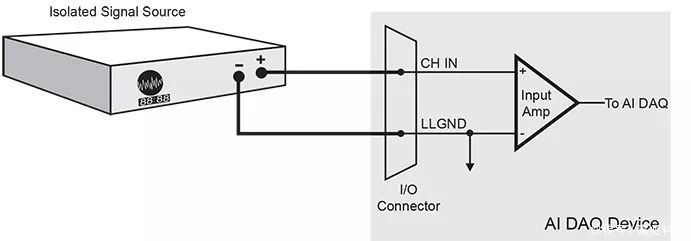 模拟信号连接基础教程下-数据采集知识
