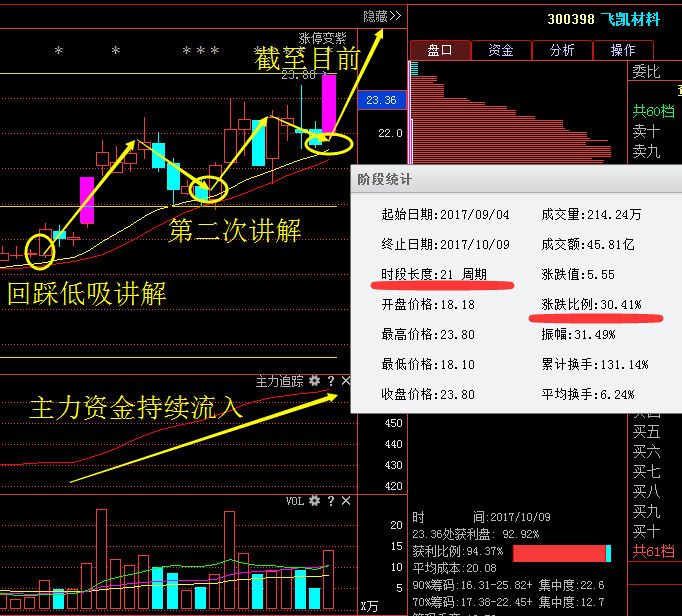 十月第一龙头股:广东甘化+中远海发+中洲控股