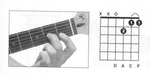 吉他dm7和弦怎么按_360问答