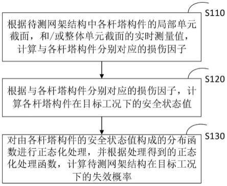 网架结构规范有哪些(网架结构规范是指在设计和建造网架结构时必须遵守的一系列标准和规则) 全国钢结构设计公司名录 第2张 网架结构规范有哪些(网架结构规范是指在设计和建造网架结构时必须遵守的一系列标准和规则) 全国钢结构设计公司名录 第2张