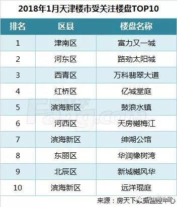 2018首月楼市市场报告出炉 春节后哪些新盘值得关注?