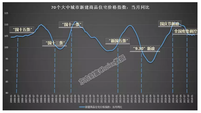 都说地产不行了，真的假?