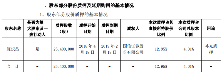 独家 全通教育大股东要“跑路”：股价曾超茅台 三年蒸发500