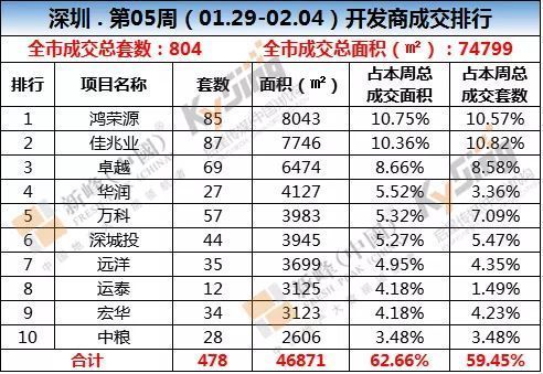 湾区楼市对比 珠三角五市房地产市场成交监控!